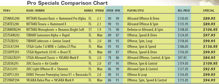 Pro Specials Chart