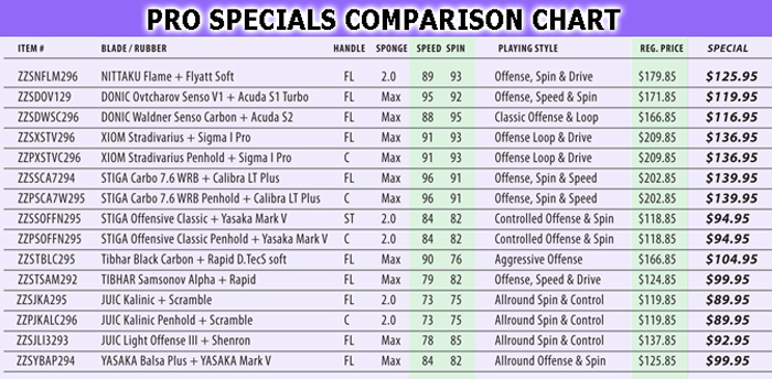 Pro Specials Chart