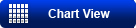 Chart view