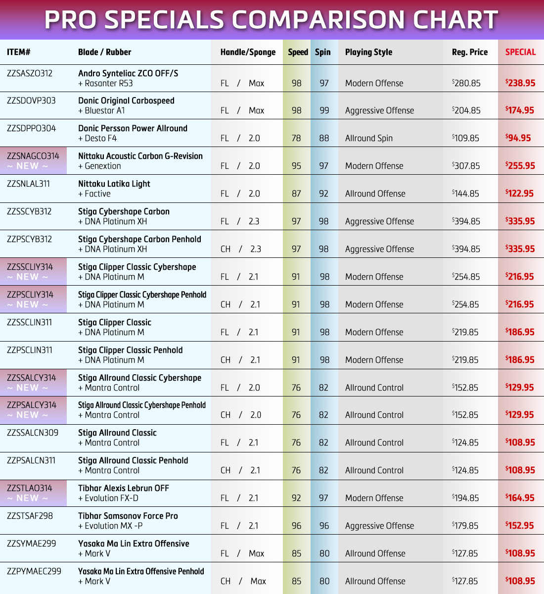 Nittaku Rubber Chart