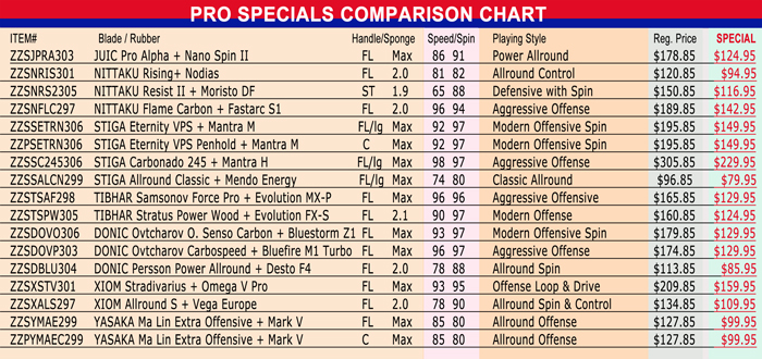 pro special tibhar samsonov force pro w evolution mx p nittaku rubber chart